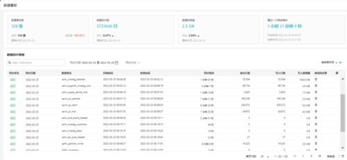 甄云科技云仓一体2.0重磅升级 重塑供应链管理，赋能客户价值新高度